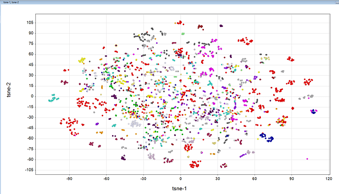 t-sne