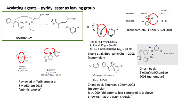 pyridylesters