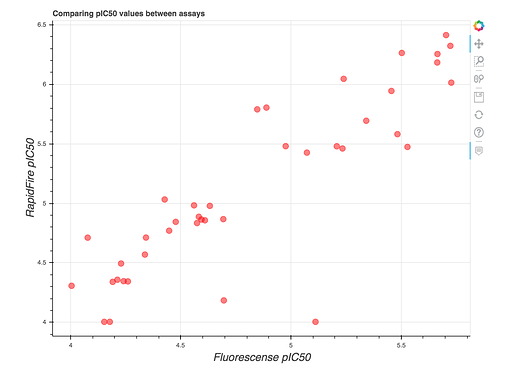 pIC50_correlation