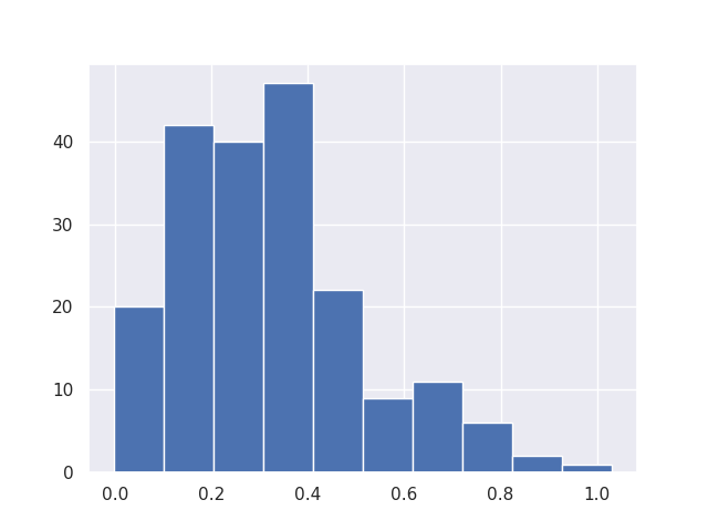 predhist